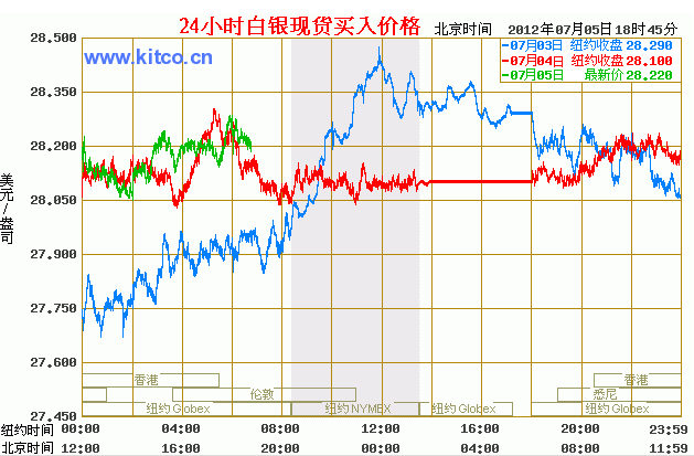 今日白銀行情走勢全面解析與操作指南
