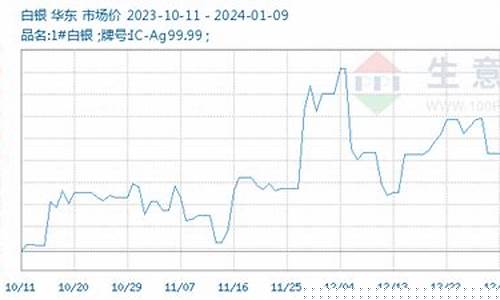 今日白銀行情走勢全面解析與操作指南