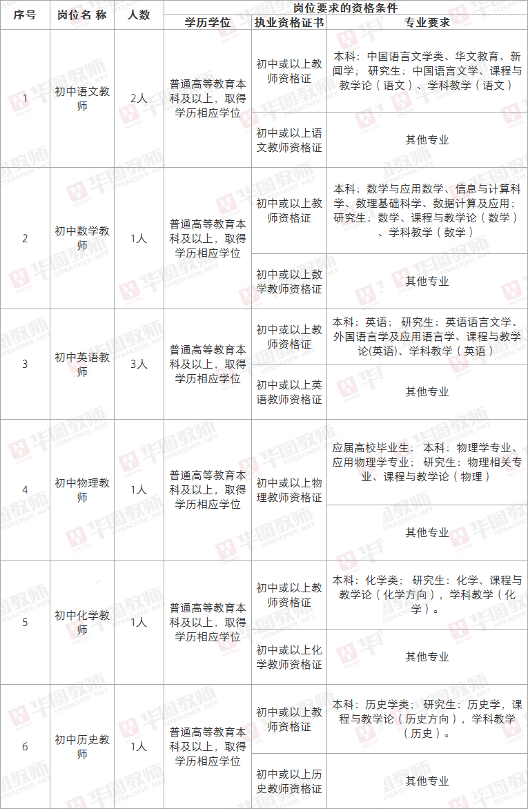 最新成都市教育招聘多維視角觀點(diǎn)論述