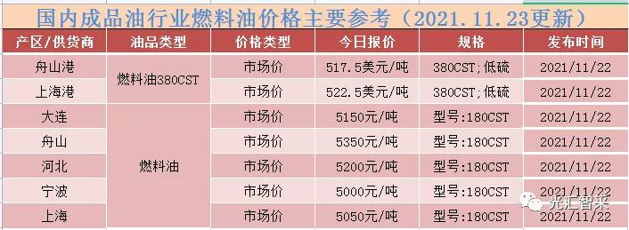 最新國(guó)際油價(jià)行情深度解析