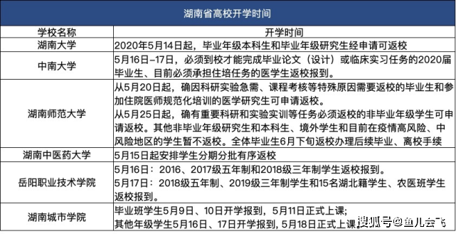大學(xué)開學(xué)最新規(guī)定與探索自然美景之旅的雙重啟程