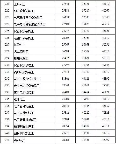 威海工資調(diào)整最新資訊更新