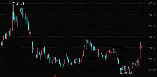 福耀集團(tuán)股票深度解析與投資建議??