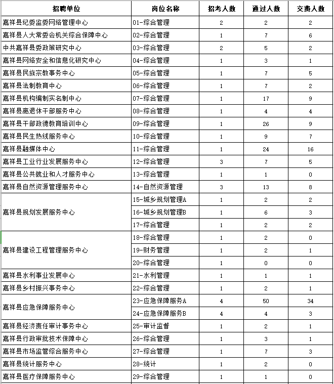 嘉祥縣最新招聘信息全面解析