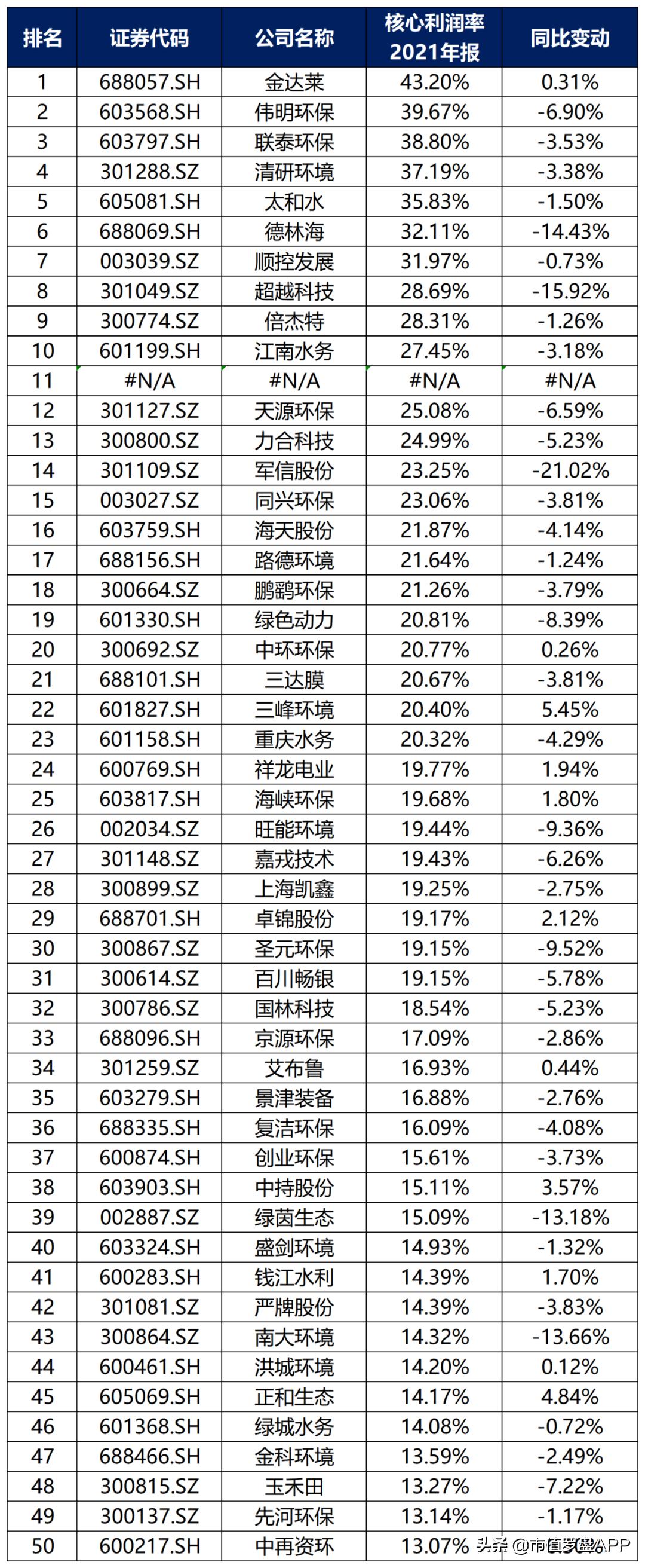 偉明環(huán)保最新動態(tài)及環(huán)保資訊概覽