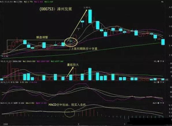 啟明星K線的星光日常解析