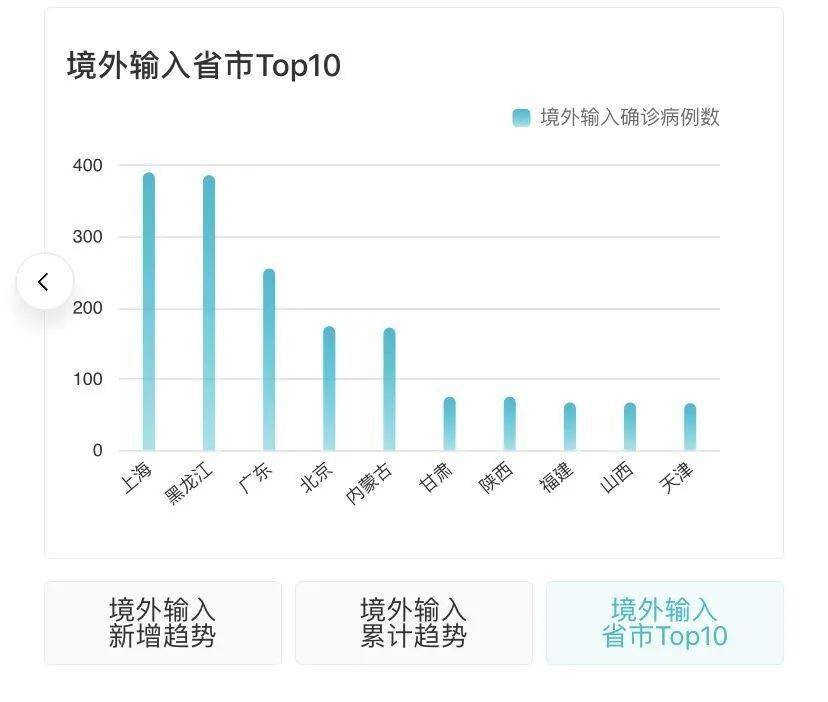全球最新疫情動態(tài)更新速遞