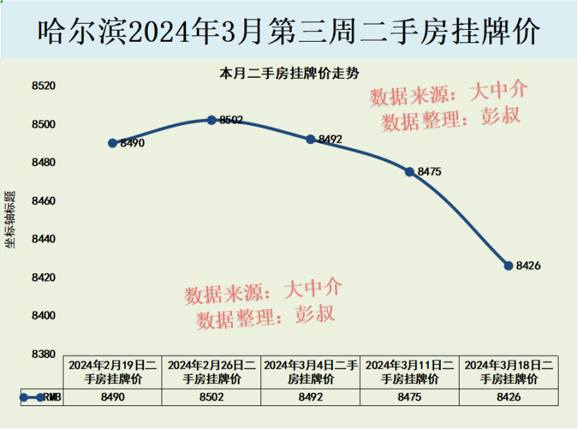 海拉爾房價動態(tài)及趨勢分析與發(fā)展展望