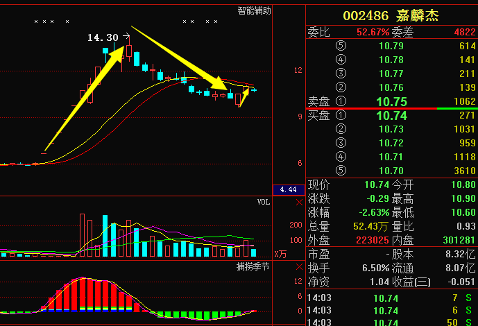 ST烯碳最新退市消息與小巷深處的特色美食探秘