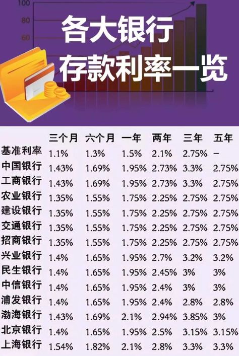 最新銀行存款利率及科技產品介紹指南