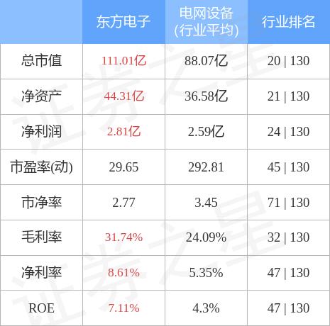 東方電子股票行情深度解析與步驟指南
