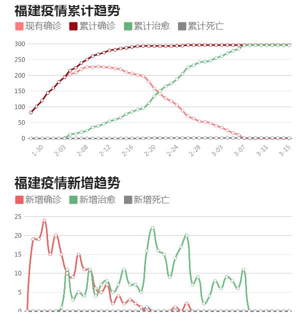 福建最新肺炎情況論述與分析