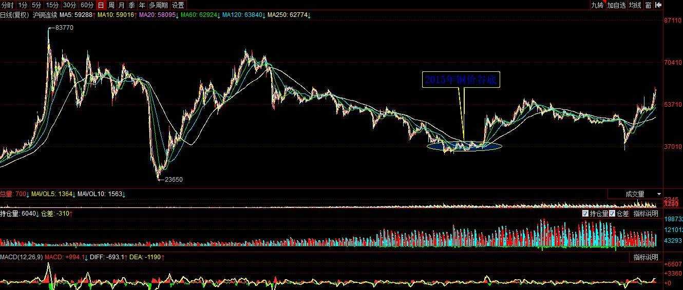 中國銅業(yè)股票投資前景與市場(chǎng)動(dòng)態(tài)分析