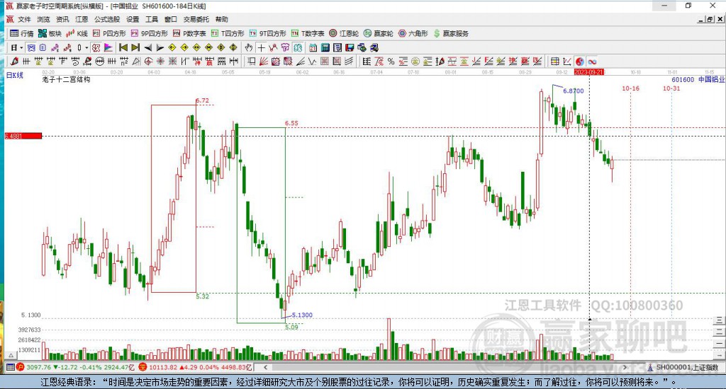 中國銅業(yè)股票投資前景與市場(chǎng)動(dòng)態(tài)分析