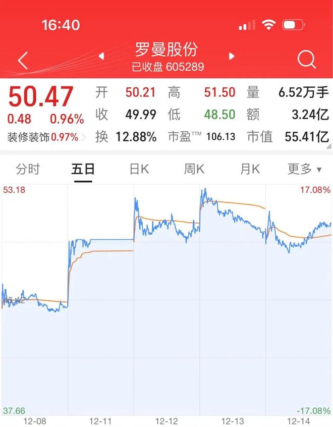 羅曼股份最新動(dòng)態(tài)與論述摘要