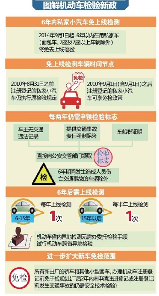 最新免檢政策下的自然美景輕松探索之旅