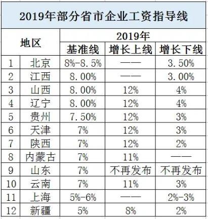 工資線最新更新及其背后的感人故事